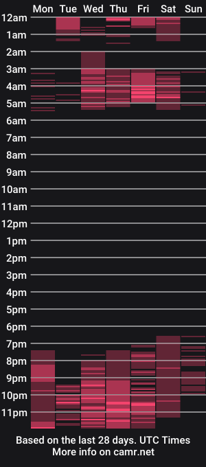 cam show schedule of lauri_greeneyes1