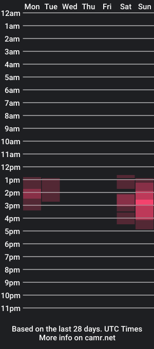 cam show schedule of laurielay