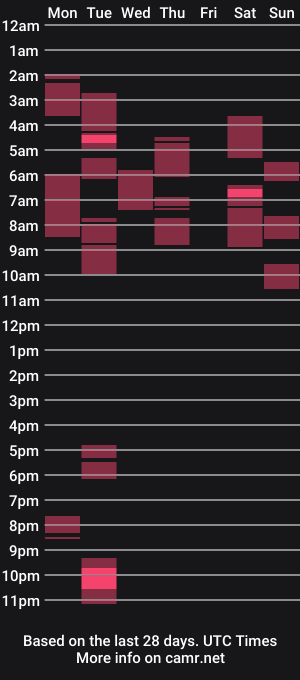cam show schedule of laurimeg