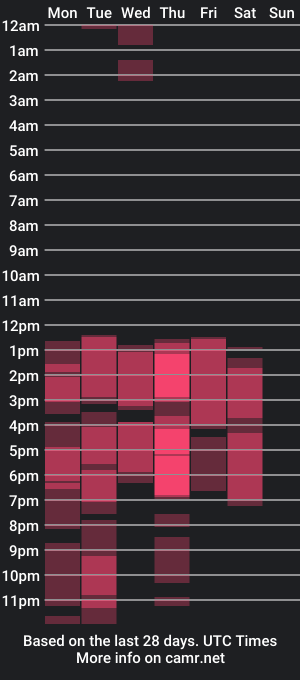 cam show schedule of lauritamilf