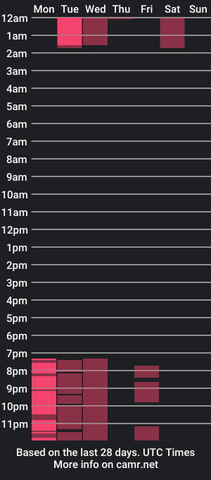 cam show schedule of laurydaah