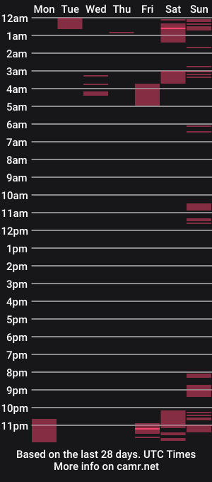 cam show schedule of laurymoons