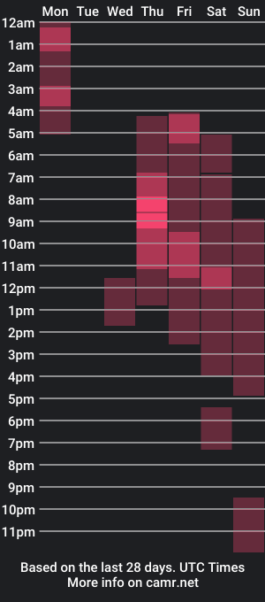 cam show schedule of lauryn_muller_