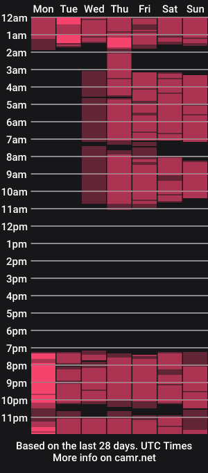 cam show schedule of laurynwolff