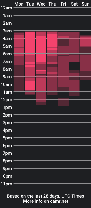 cam show schedule of lauu_g