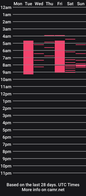 cam show schedule of lavahmoon