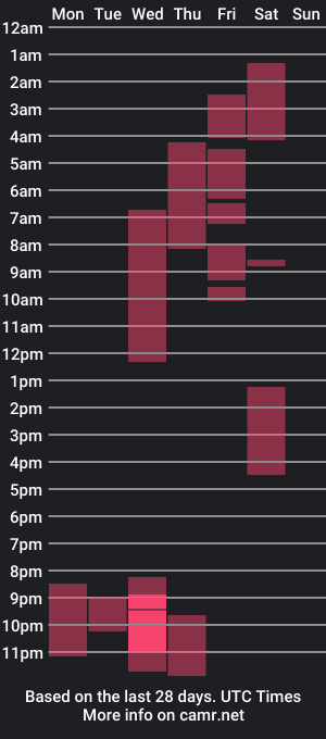 cam show schedule of lavenasweet