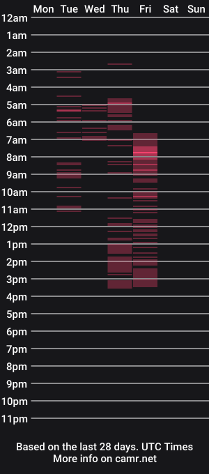 cam show schedule of lavenderwren