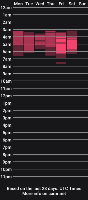 cam show schedule of laverna_black