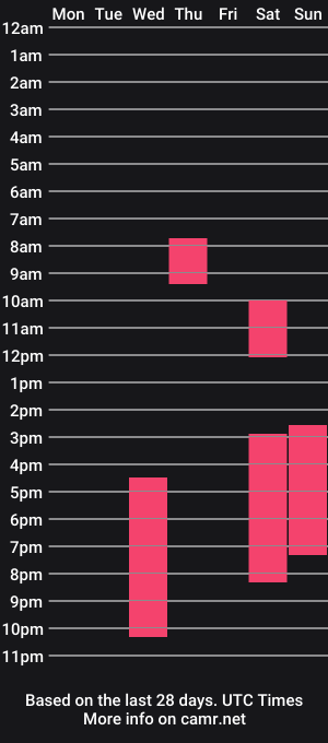 cam show schedule of lavetax