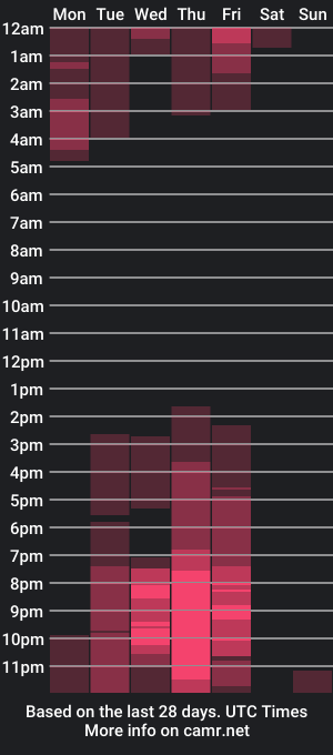 cam show schedule of laviah