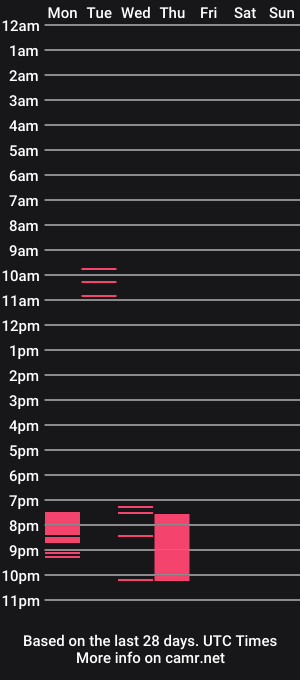 cam show schedule of lavinell