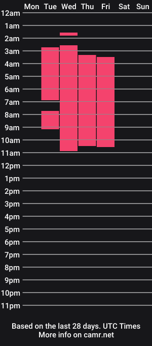 cam show schedule of lavmartins