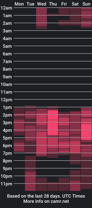 cam show schedule of lawford_mike