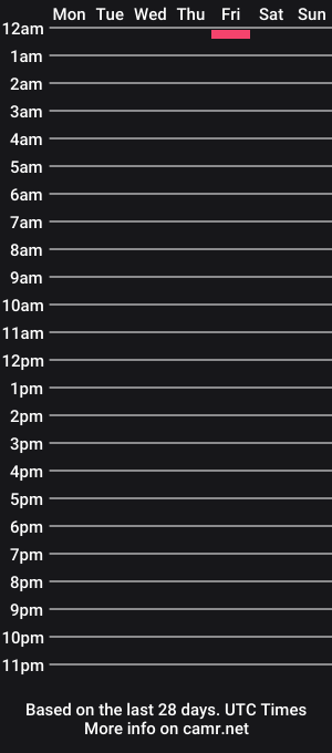 cam show schedule of lawless777