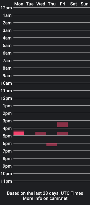 cam show schedule of lawlesssexy