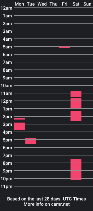 cam show schedule of lawngstroker