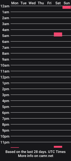 cam show schedule of lawonderkind