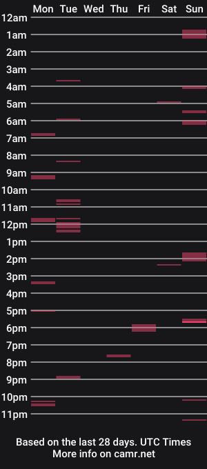 cam show schedule of lawrenceofthelabia