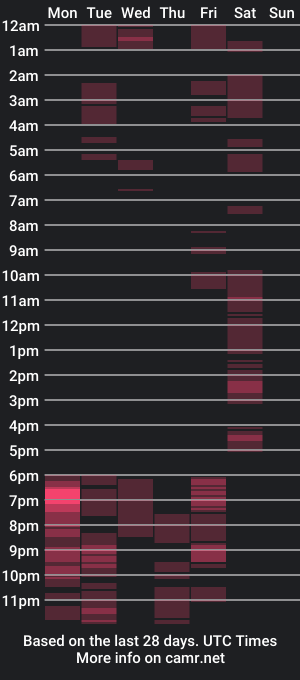 cam show schedule of layanacuminpussy