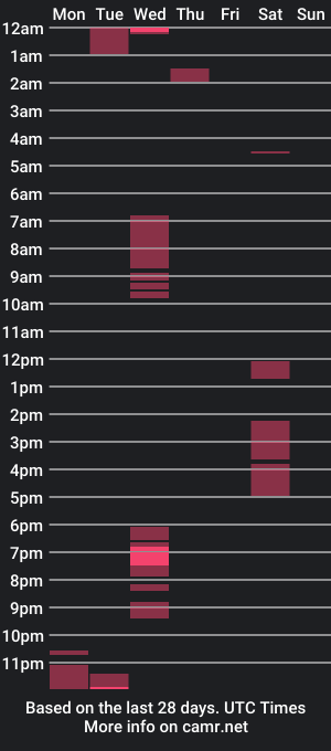 cam show schedule of layanaplayhardass