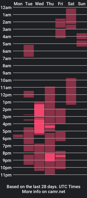 cam show schedule of layasirene