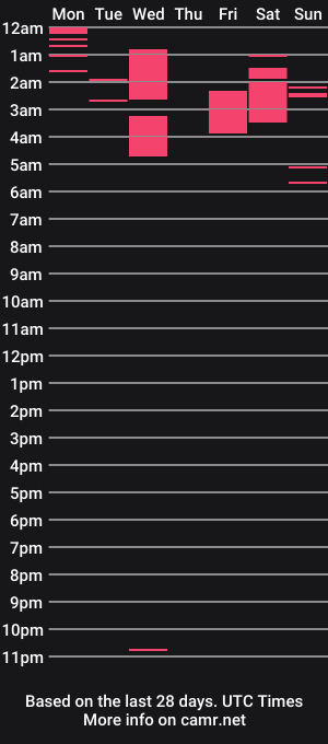 cam show schedule of layla_hex
