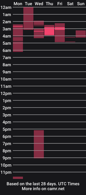 cam show schedule of laylaa_dreams