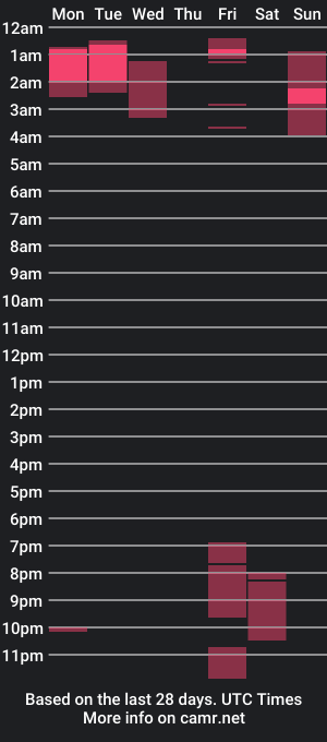 cam show schedule of laylaalust