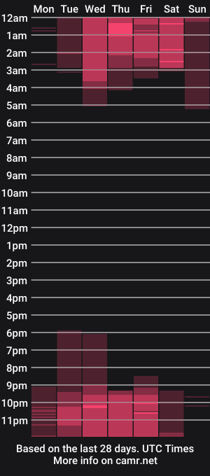 cam show schedule of laylaclark_
