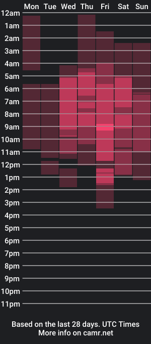 cam show schedule of laylacruz