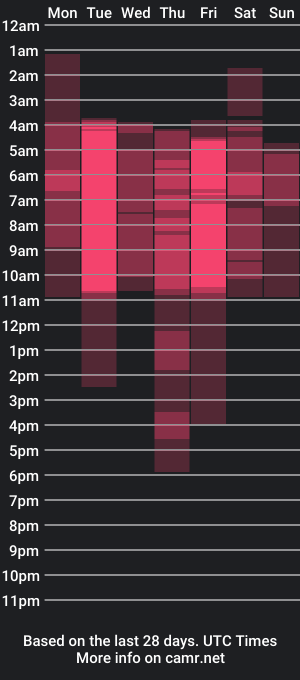 cam show schedule of laylacutler