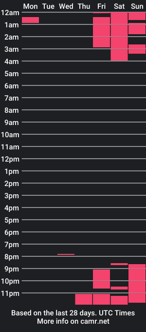 cam show schedule of laylafox5