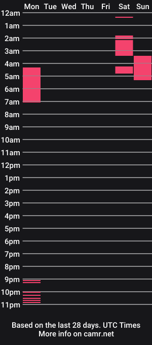 cam show schedule of laylagreyxx_