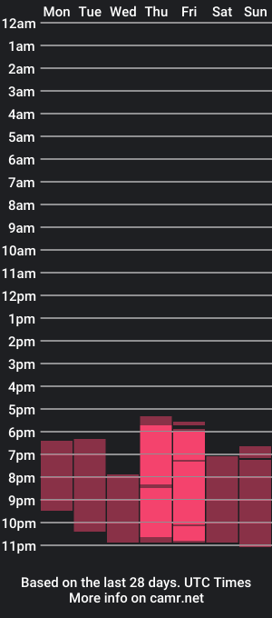 cam show schedule of laylahadid