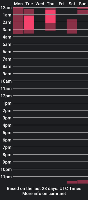 cam show schedule of laylajenssen