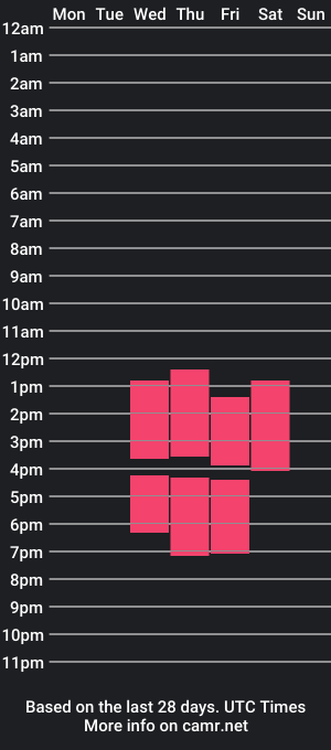 cam show schedule of laylaker