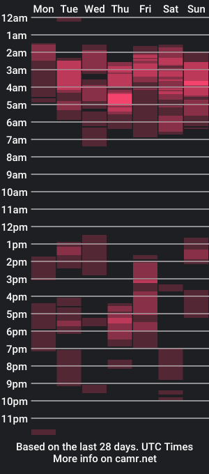 cam show schedule of laylam313