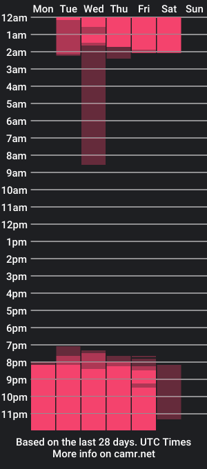 cam show schedule of laylamjs