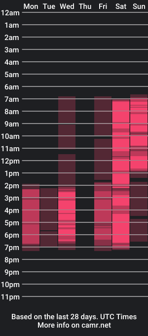 cam show schedule of laylaroma