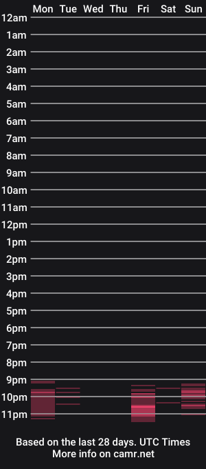 cam show schedule of laylascarlett