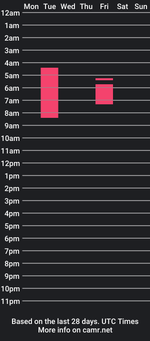 cam show schedule of laylashani