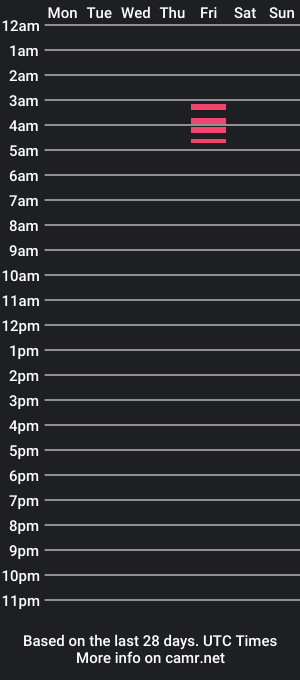 cam show schedule of laysabrazil