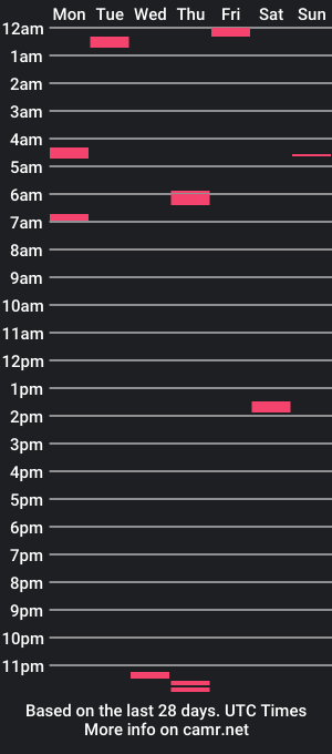 cam show schedule of layththelion