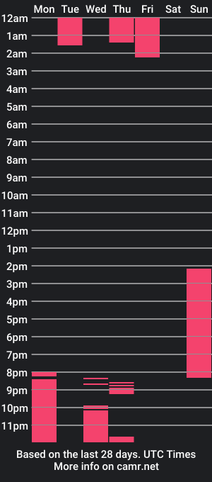 cam show schedule of layton_gansster