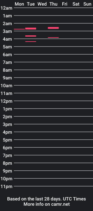 cam show schedule of laytonbonner