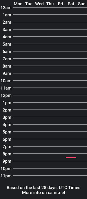 cam show schedule of layzebigballss