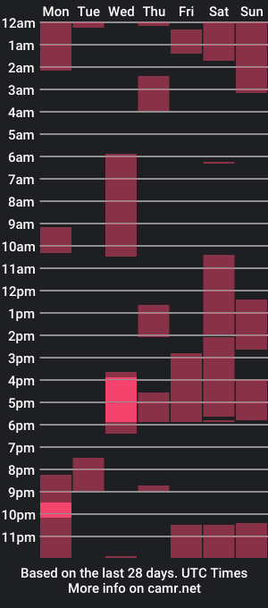 cam show schedule of lazaret1k