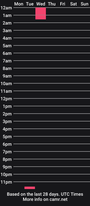 cam show schedule of lazarorico