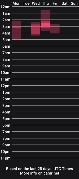 cam show schedule of lazerjames